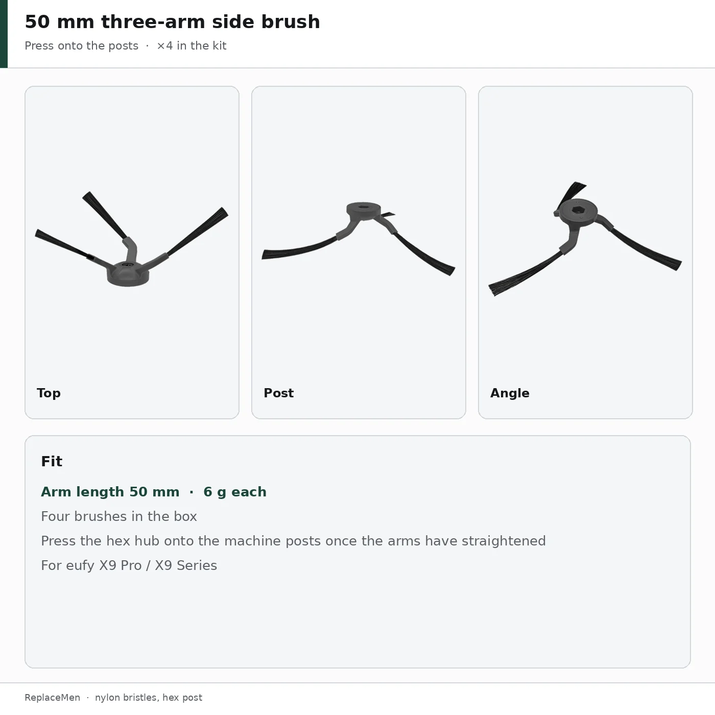 Product 5
